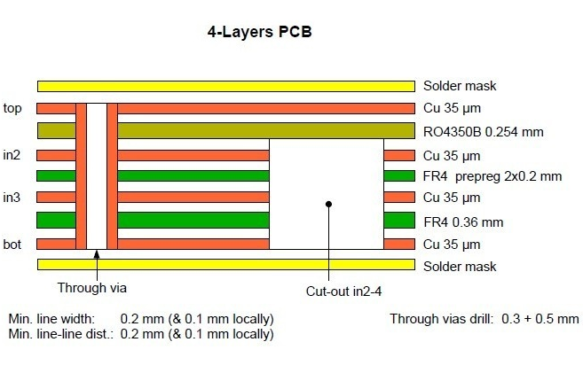 pcb